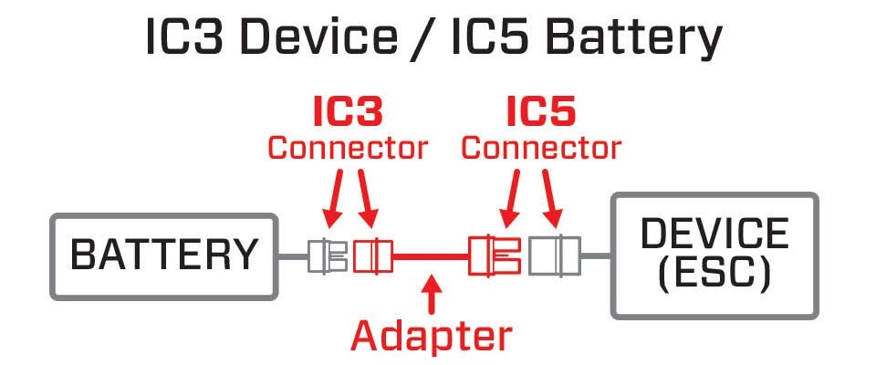 Spektrum RC 4" IC5 Battery to IC3 Device SMART Battery Adapter Cable SPMXCA508