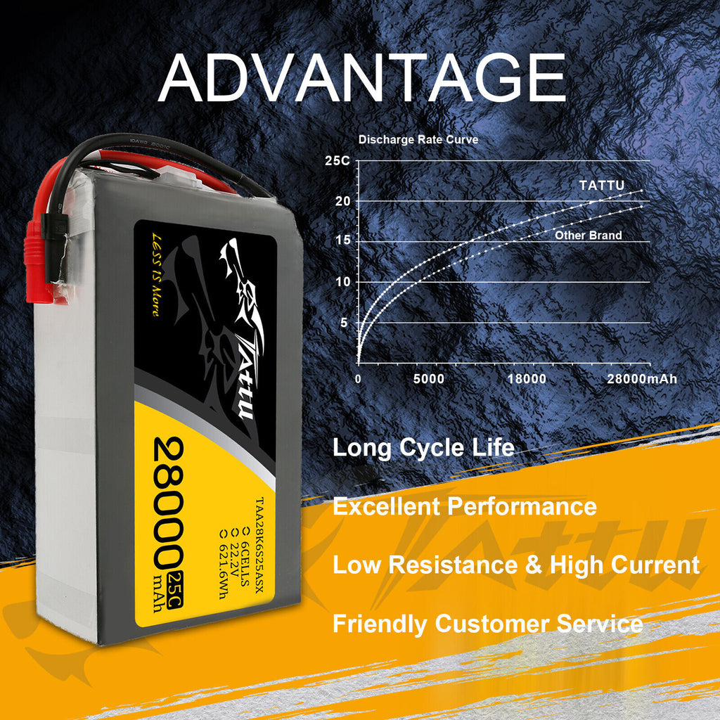 Tattu 28000mAh 22.2V 25C 6S Lipo RC Battery Pack With AS150 +XT150 Plug