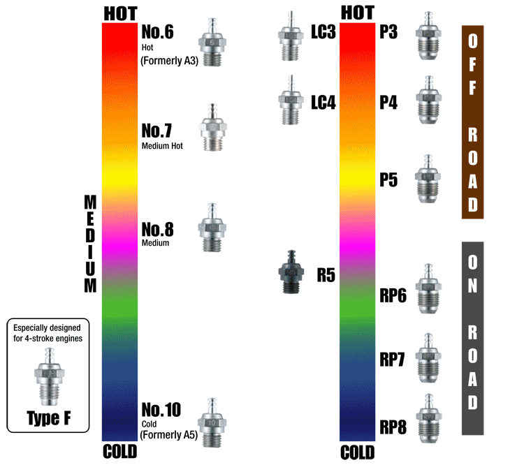OS O.S. Max RC LC4 Traxxas T-Maxx / Revo Glow Plug Med OSMG2708 71653400 3 Pack