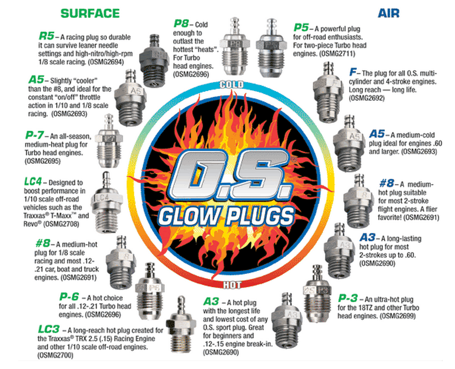 O.S. P4 Gold Turbo RC Nitro Engine Glow Plug - Super Hot 71642730 .18-.28