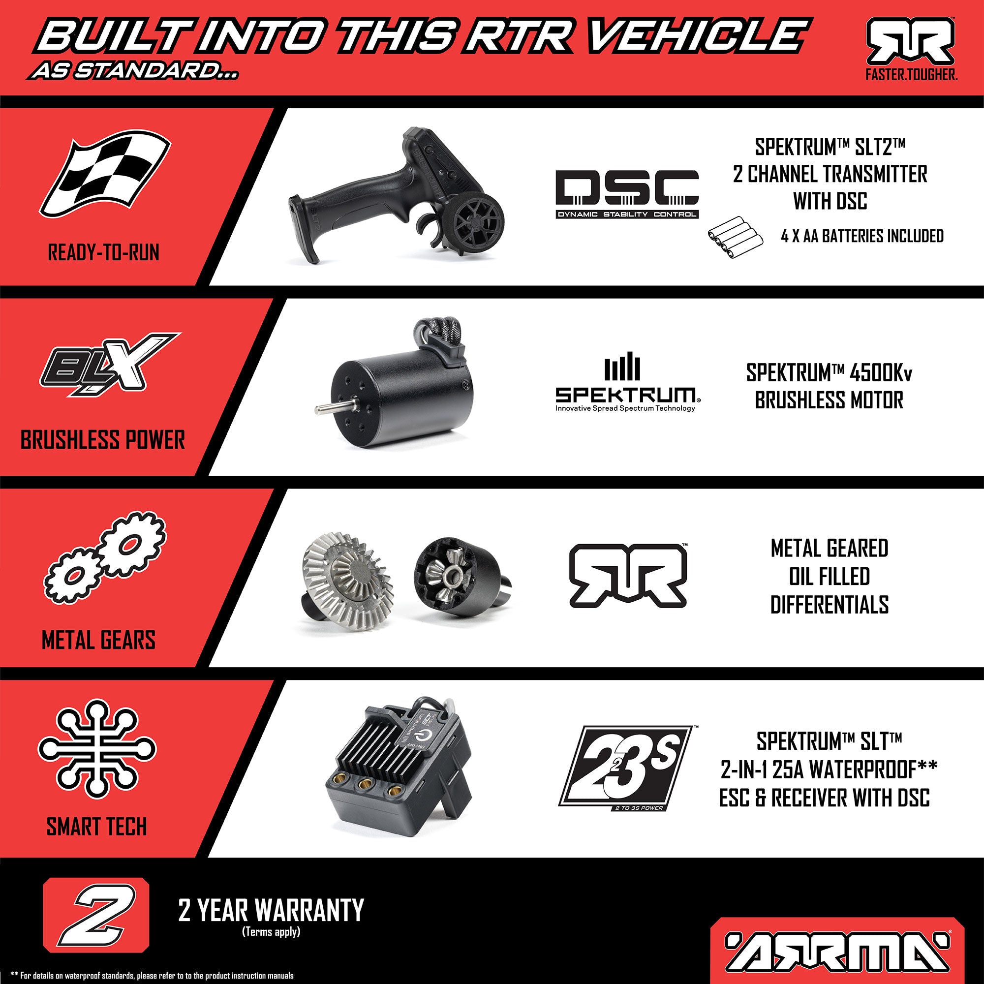 1/16 MOJAVE GROM 223S DSC 4X4 RTR Brushless Desert Truck, White (Battery & Charger Included) (Copy)