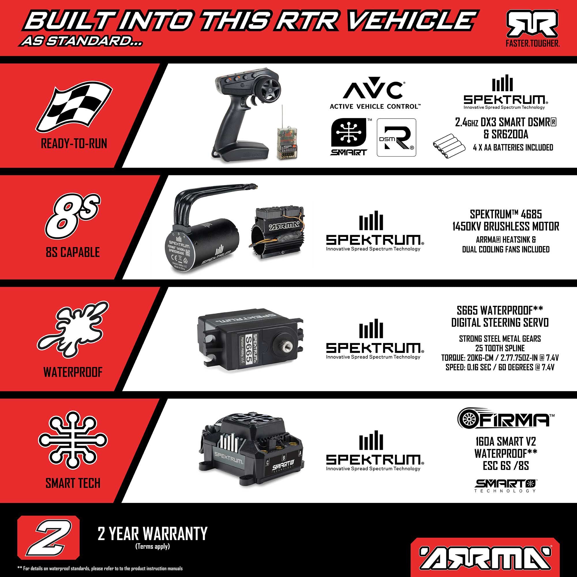 1/7 LIMITLESS 120 8S BLX Speed Machine RTR with AVC Red and Black